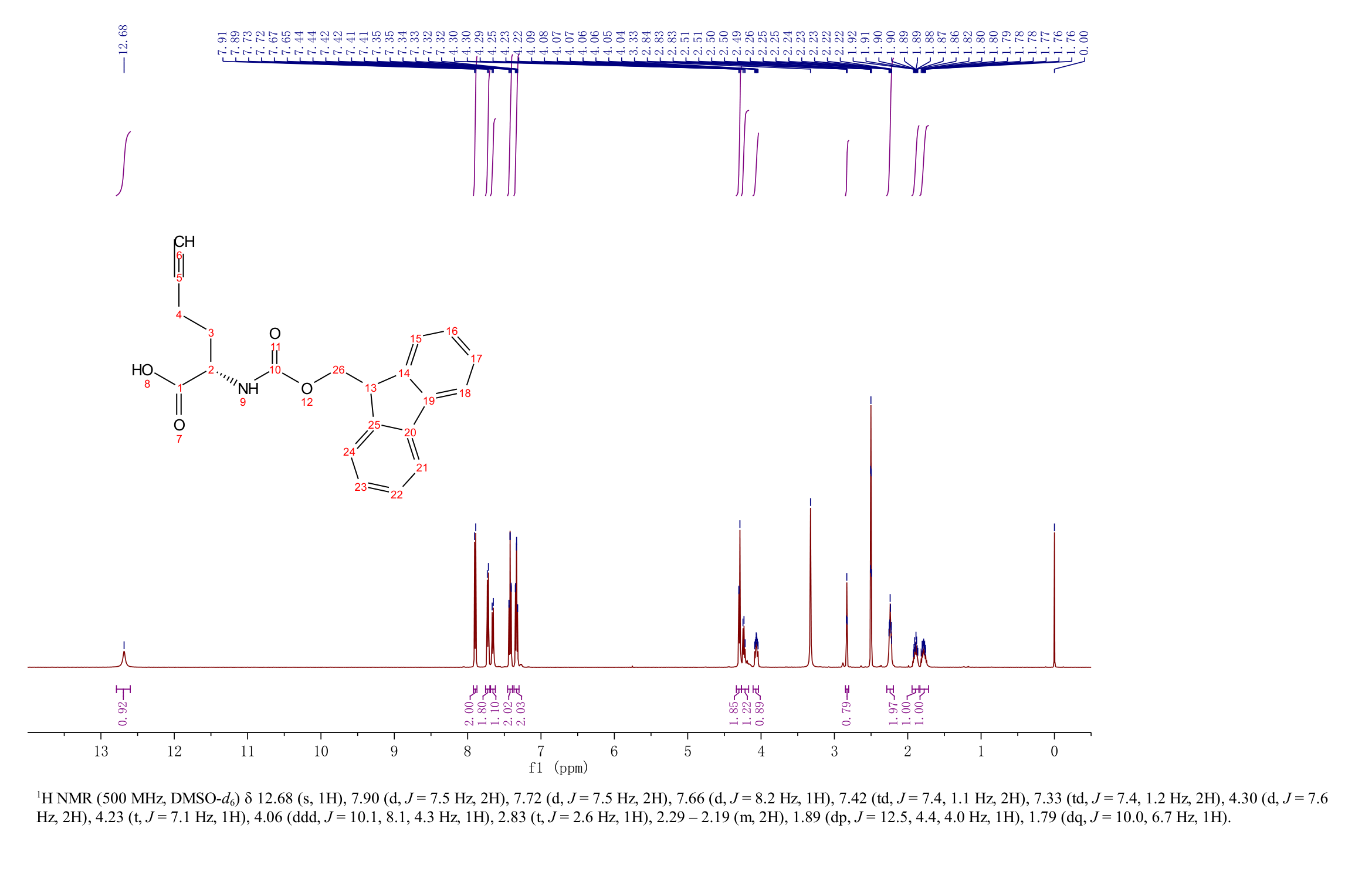 FMoc-Hpg-OH(942518-21-0) <sup>1</sup>H NMR