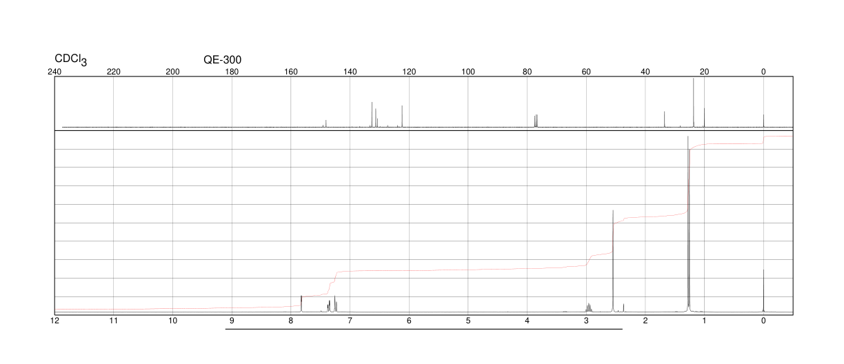 2-NITRO-4-CYMENE(943-15-7) <sup>1</sup>H NMR