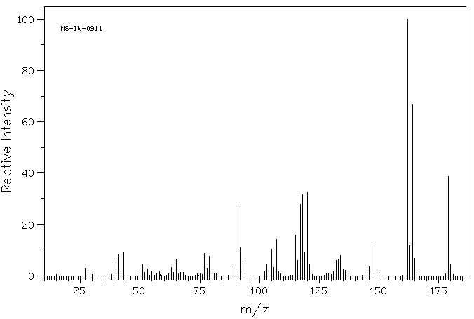 2-NITRO-4-CYMENE(943-15-7) <sup>1</sup>H NMR