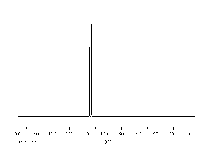 o-Phenylenediamine(95-54-5) <sup>13</sup>C NMR