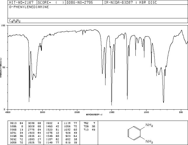 o-Phenylenediamine(95-54-5) <sup>13</sup>C NMR