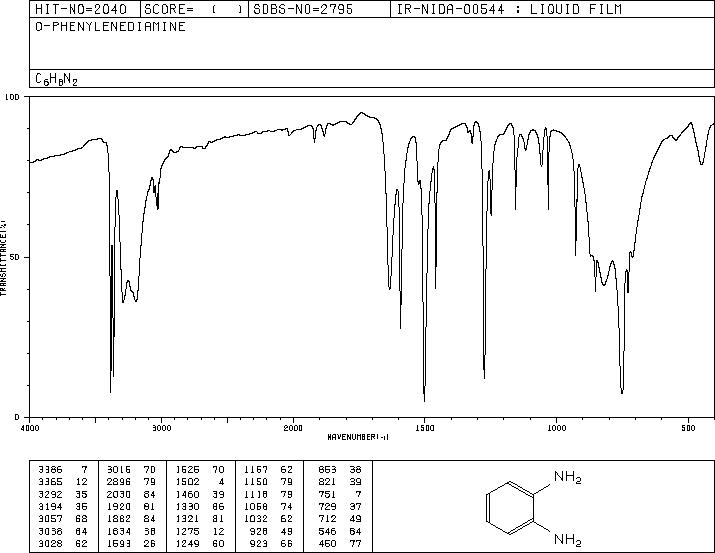 o-Phenylenediamine(95-54-5) <sup>13</sup>C NMR