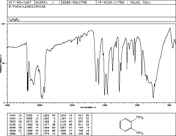 o-Phenylenediamine(95-54-5) <sup>13</sup>C NMR