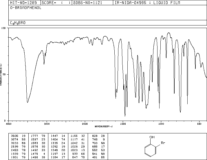 2-Bromophenol(95-56-7) <sup>13</sup>C NMR