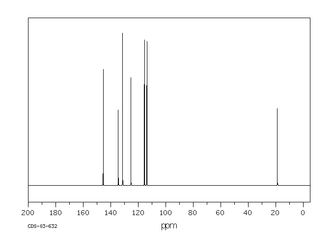 3-Chloro-4-methylaniline(95-74-9) <sup>13</sup>C NMR