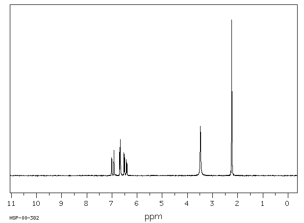 3-Chloro-4-methylaniline(95-74-9) <sup>13</sup>C NMR