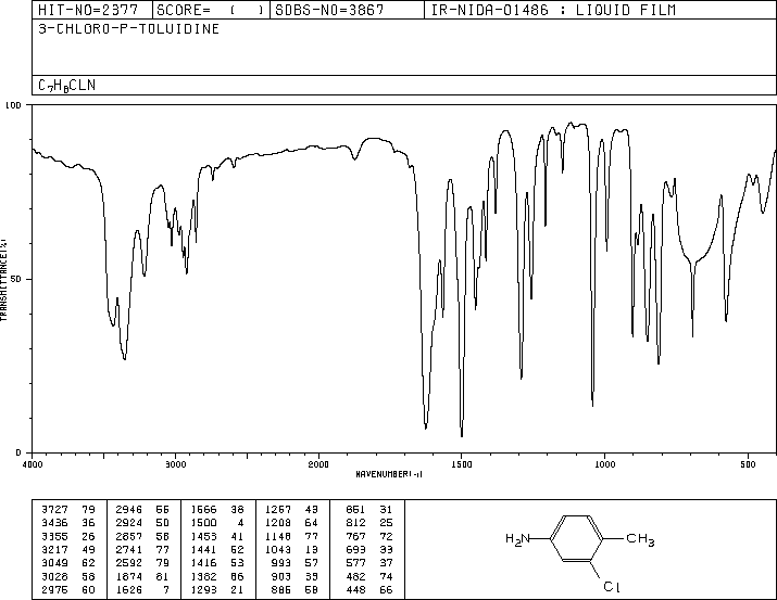 3-Chloro-4-methylaniline(95-74-9) <sup>13</sup>C NMR