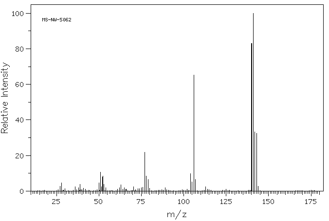 3-Chloro-4-methylaniline(95-74-9) <sup>13</sup>C NMR