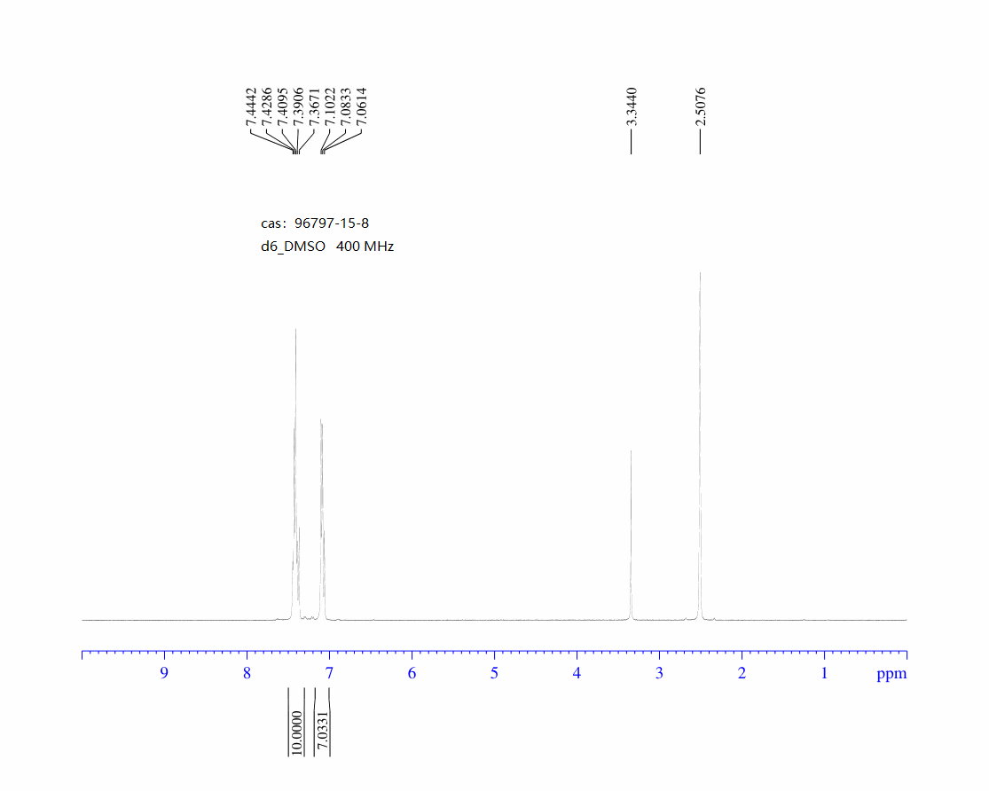 4-Iodo-1-tritylimidazole(96797-15-8) <sup>1</sup>H NMR