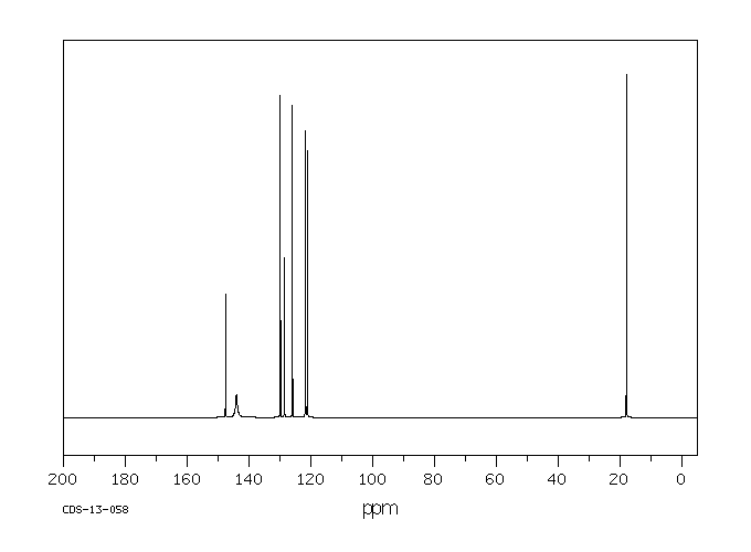 Di-o-tolylguanidine(97-39-2) <sup>13</sup>C NMR