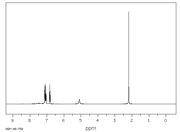 Di-o-tolylguanidine(97-39-2) <sup>13</sup>C NMR