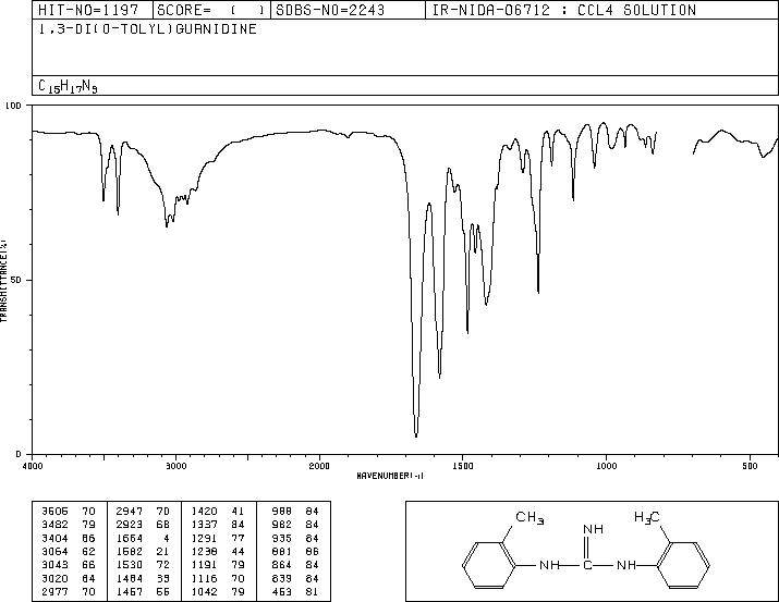 Di-o-tolylguanidine(97-39-2) <sup>13</sup>C NMR