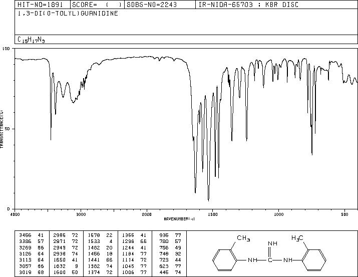 Di-o-tolylguanidine(97-39-2) <sup>13</sup>C NMR