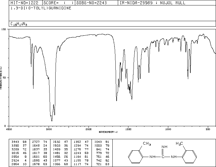 Di-o-tolylguanidine(97-39-2) <sup>13</sup>C NMR