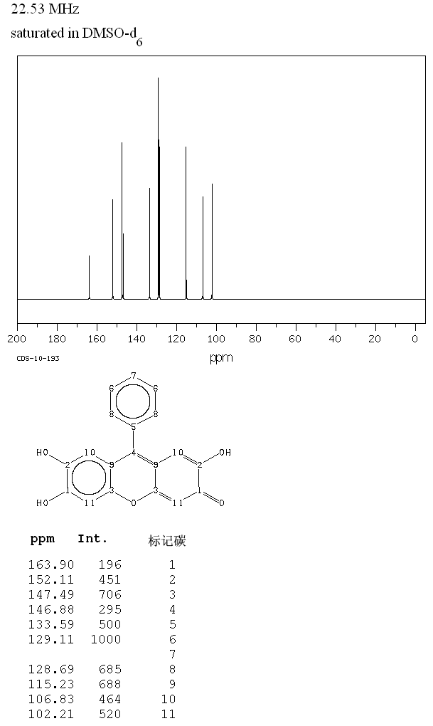 Phenylfluorone(975-17-7) IR2