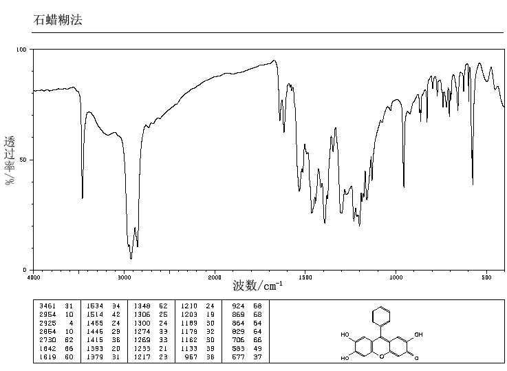 Phenylfluorone(975-17-7) IR2