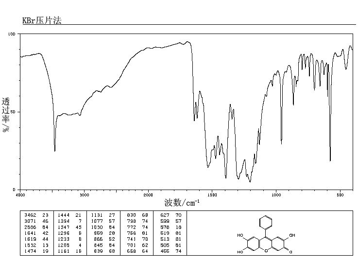 Phenylfluorone(975-17-7) IR2