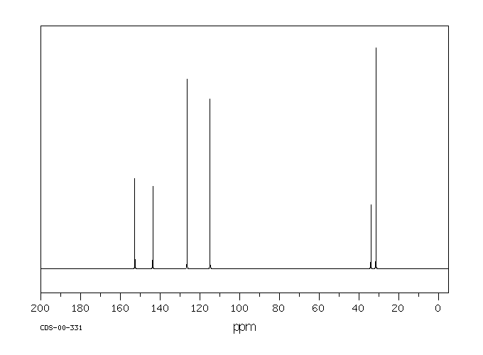 4-tert-Butylphenol(98-54-4) <sup>1</sup>H NMR