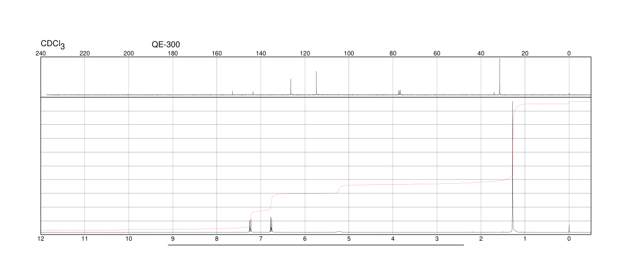 4-tert-Butylphenol(98-54-4) <sup>1</sup>H NMR