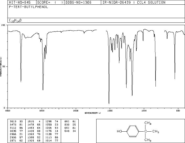 4-tert-Butylphenol(98-54-4) <sup>1</sup>H NMR