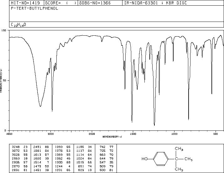 4-tert-Butylphenol(98-54-4) <sup>1</sup>H NMR