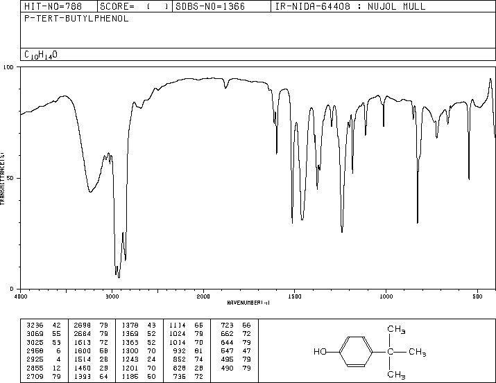 4-tert-Butylphenol(98-54-4) <sup>1</sup>H NMR