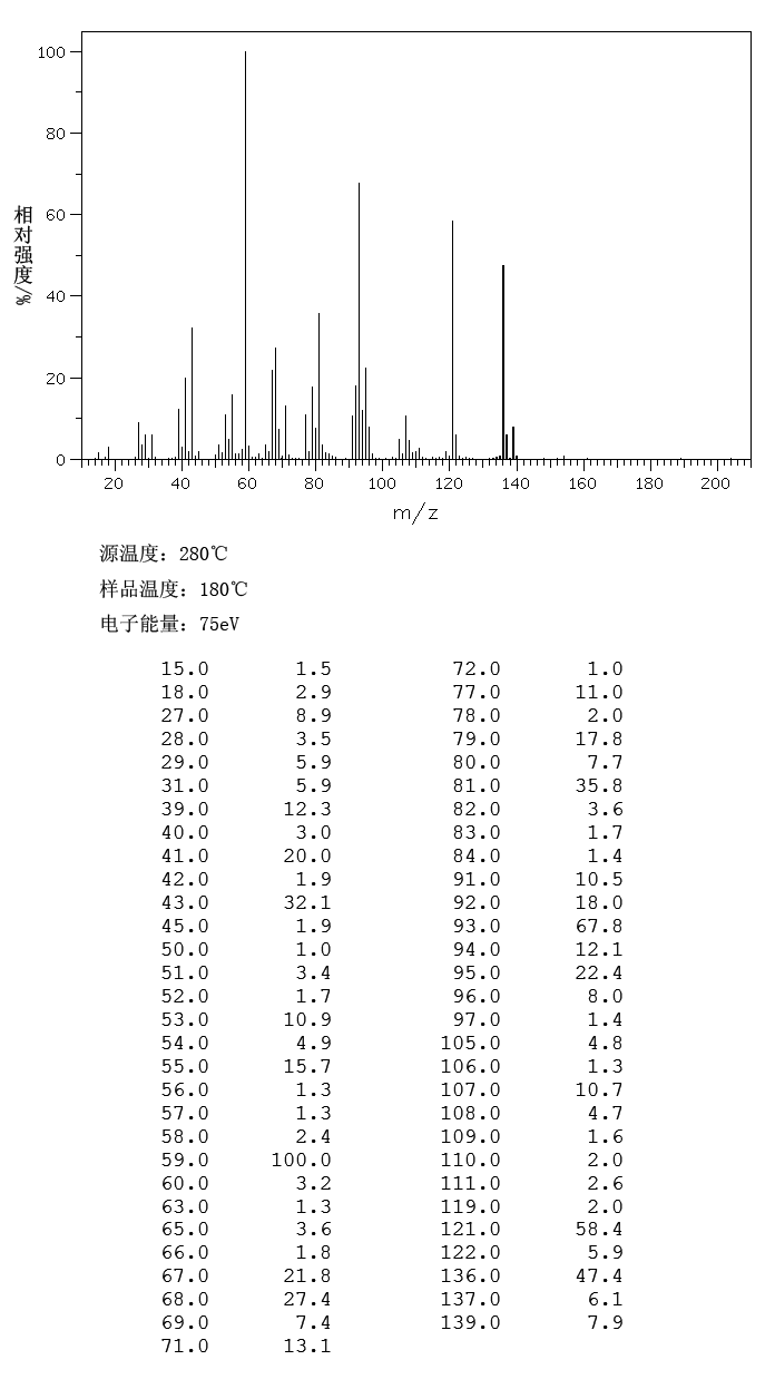 alpha-Terpineol(98-55-5) MS