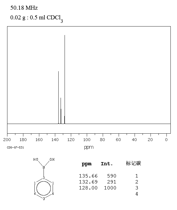 Phenylboronic acid(98-80-6) <sup>13</sup>C NMR