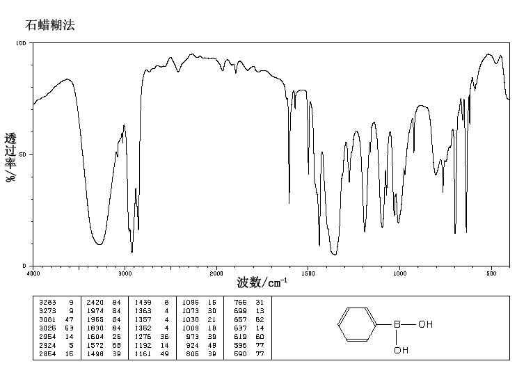 Phenylboronic acid(98-80-6) <sup>13</sup>C NMR