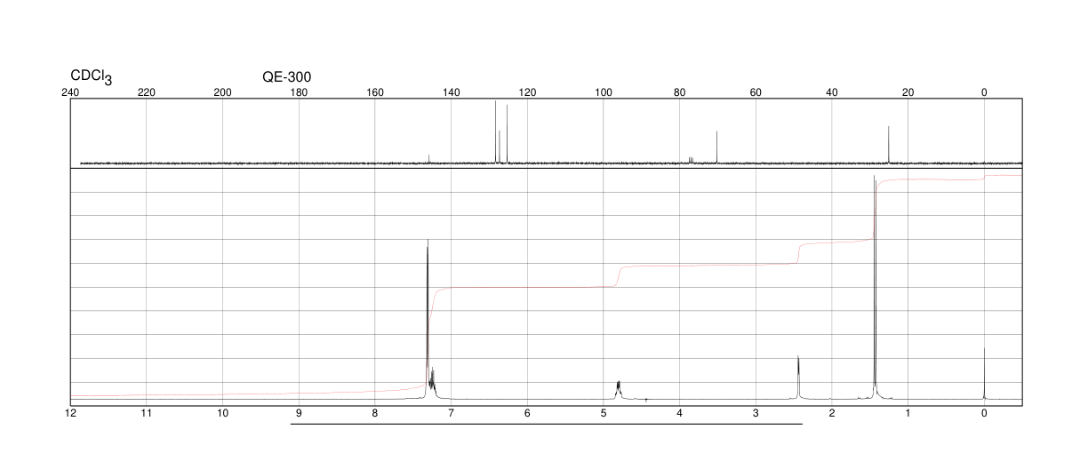 DL-1-Phenethylalcohol(98-85-1) Raman