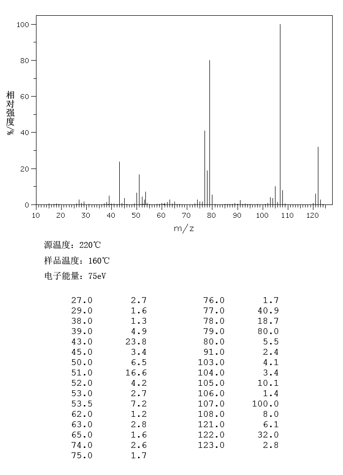 DL-1-Phenethylalcohol(98-85-1) Raman