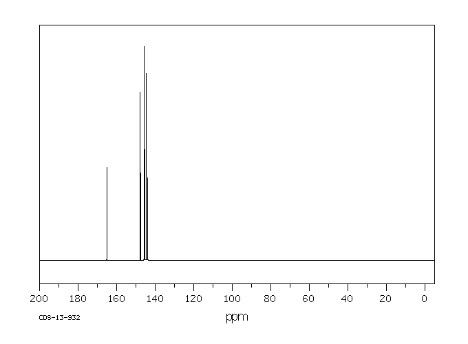 2-Pyrazinecarboxylic acid(98-97-5) <sup>13</sup>C NMR