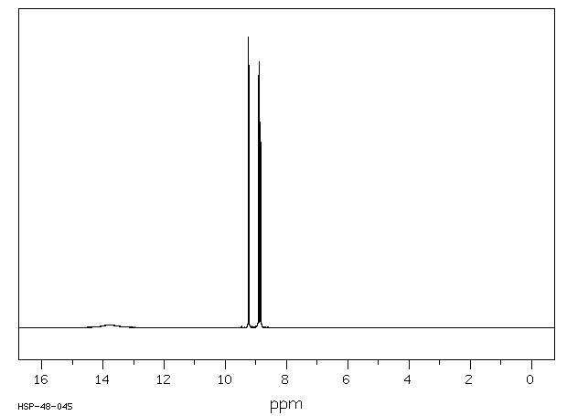 2-Pyrazinecarboxylic acid(98-97-5) <sup>13</sup>C NMR