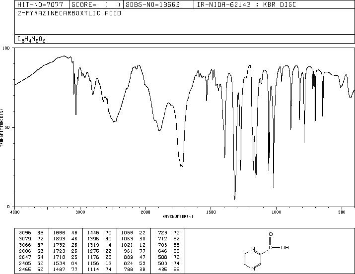 2-Pyrazinecarboxylic acid(98-97-5) <sup>13</sup>C NMR