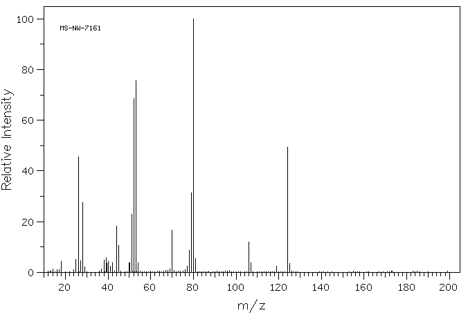 2-Pyrazinecarboxylic acid(98-97-5) <sup>13</sup>C NMR