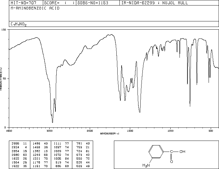 3-Aminobenzoic acid(99-05-8) MS