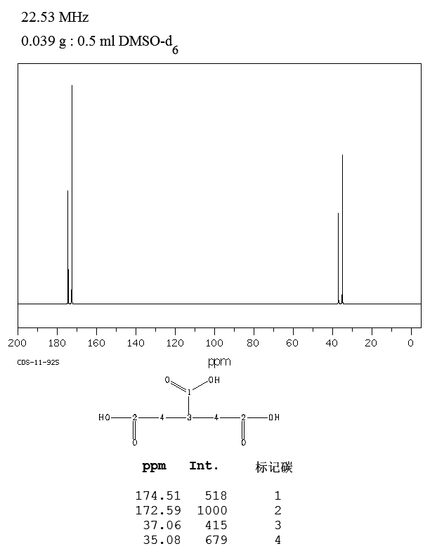 TRICARBALLYLIC ACID(99-14-9) <sup>13</sup>C NMR