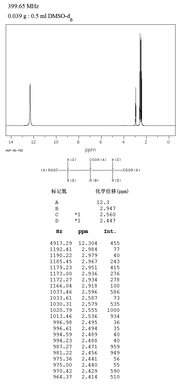 TRICARBALLYLIC ACID(99-14-9) <sup>13</sup>C NMR