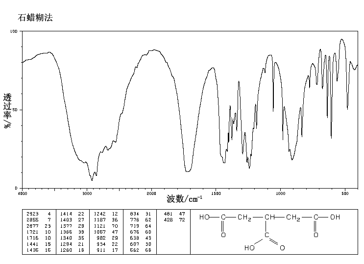 TRICARBALLYLIC ACID(99-14-9) <sup>13</sup>C NMR