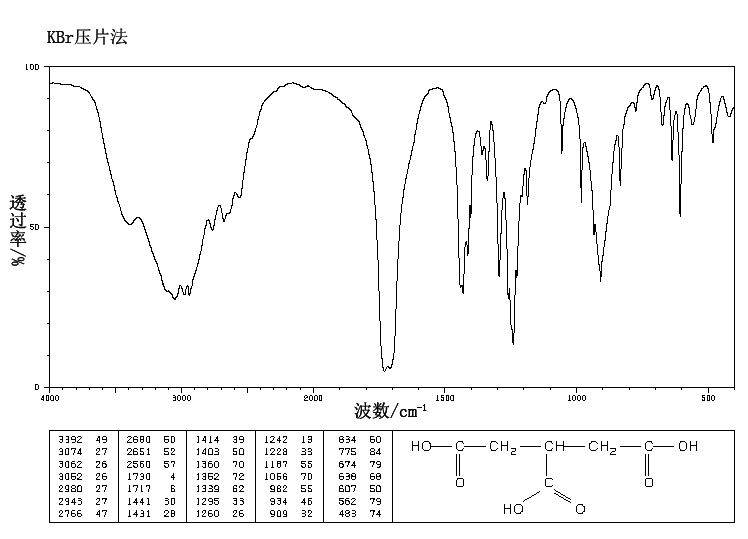 TRICARBALLYLIC ACID(99-14-9) <sup>13</sup>C NMR