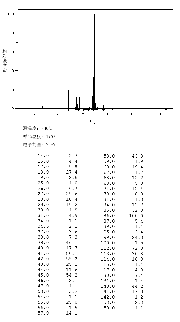 TRICARBALLYLIC ACID(99-14-9) <sup>13</sup>C NMR