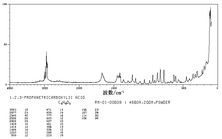 TRICARBALLYLIC ACID(99-14-9) <sup>13</sup>C NMR