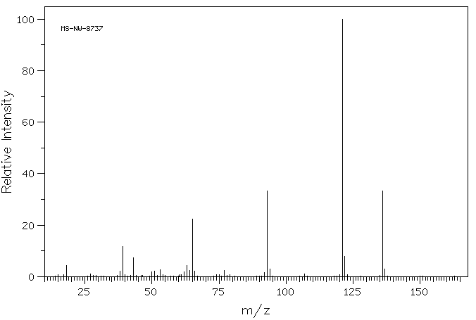 4'-Hydroxyacetophenone(99-93-4) <sup>13</sup>C NMR