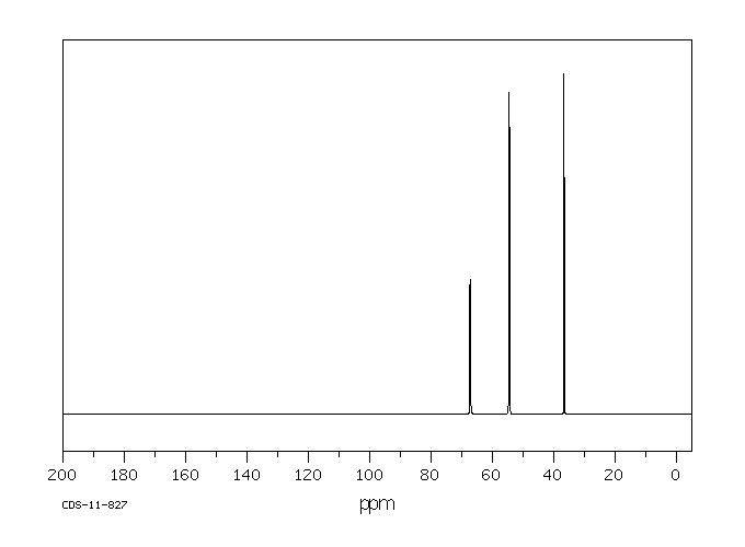 Chlormequat chloride(999-81-5) MS