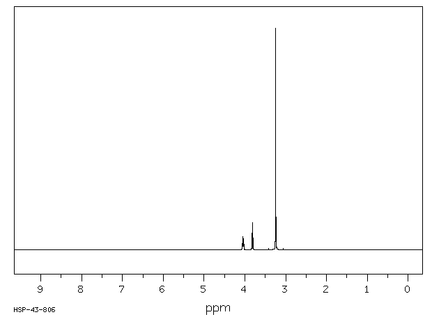 Chlormequat chloride(999-81-5) MS