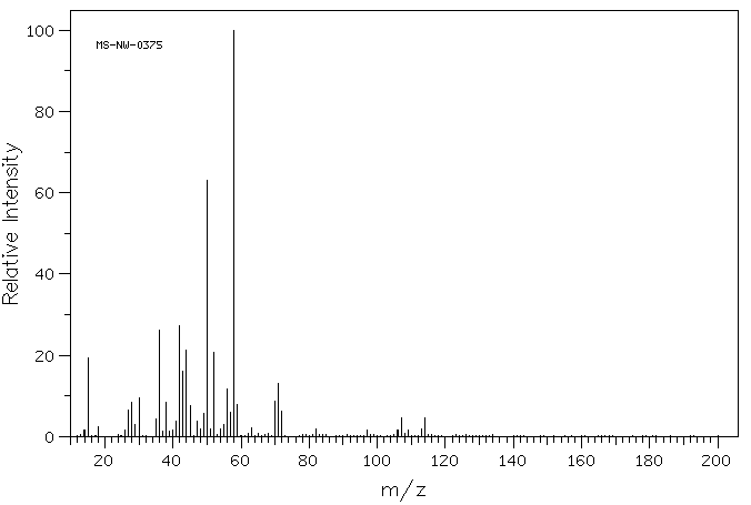 Chlormequat chloride(999-81-5) MS