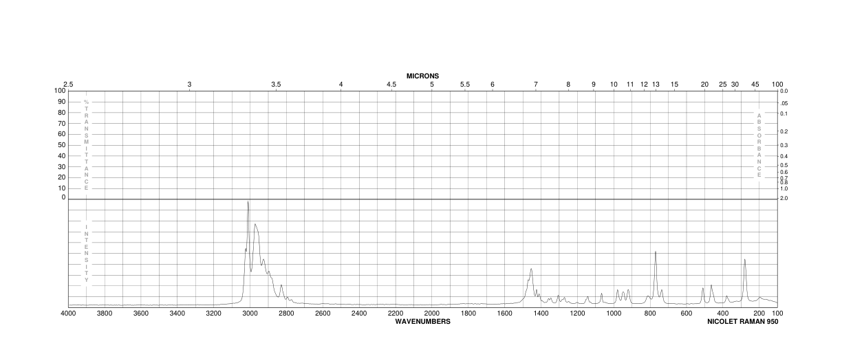 Chlormequat chloride(999-81-5) MS