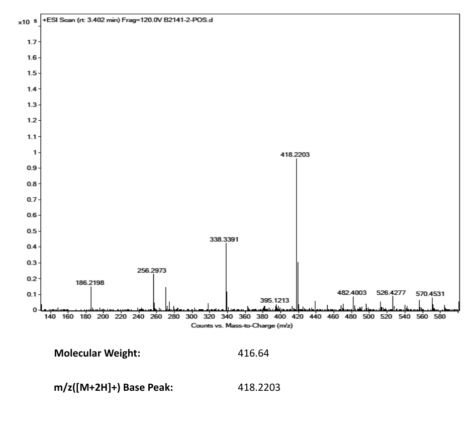 Calcitriol(32222-06-3) MS