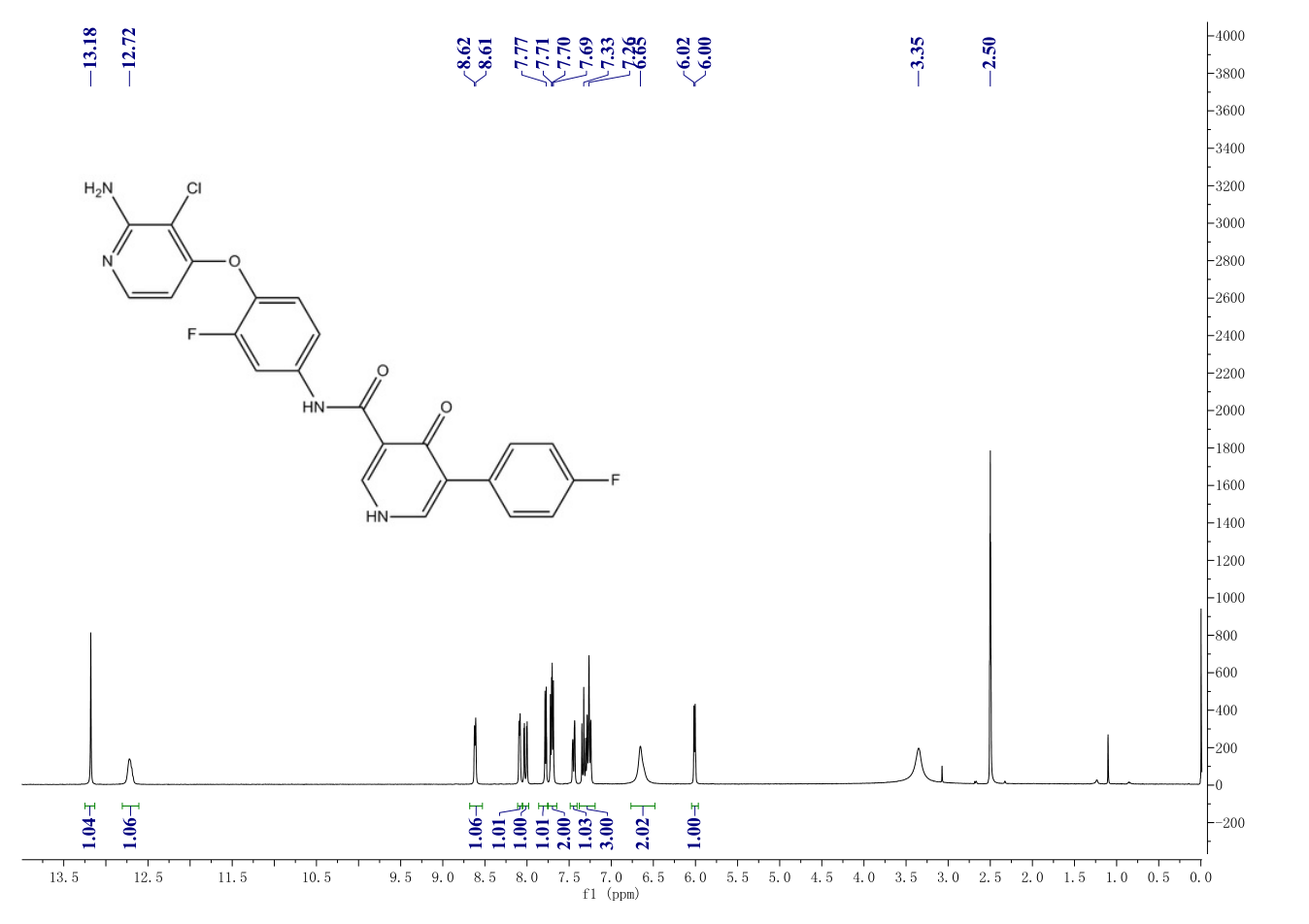 B MS-794833(1174046-72-0) <sup>1</sup>H NMR