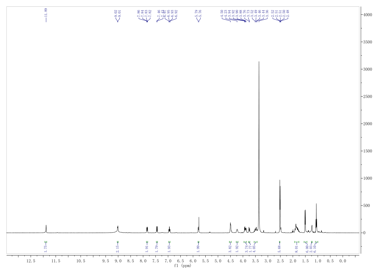 Birinapant(1260251-31-7) <sup>1</sup>H NMR